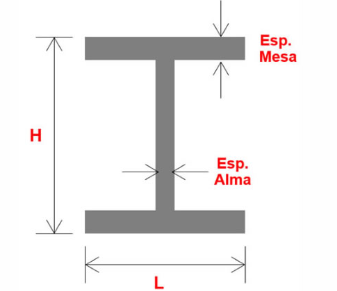 Desenho de dimensões do perfil I: alma, mesa e espessuras